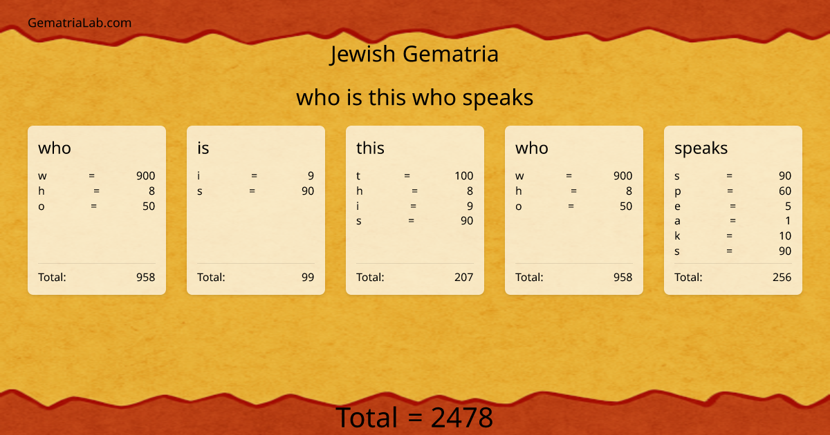 who is this who speaks in jewish Gematria